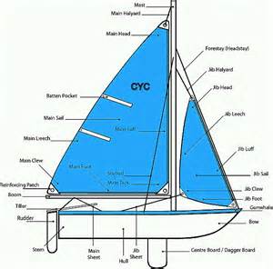 sailboatparts